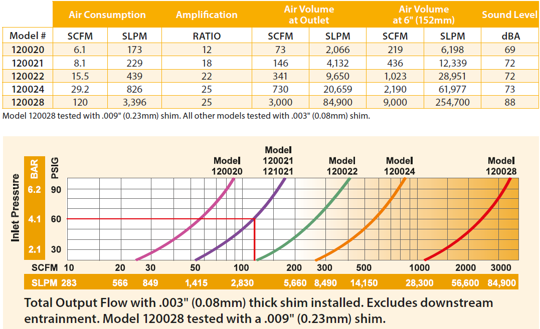 Super air amplifier product page data