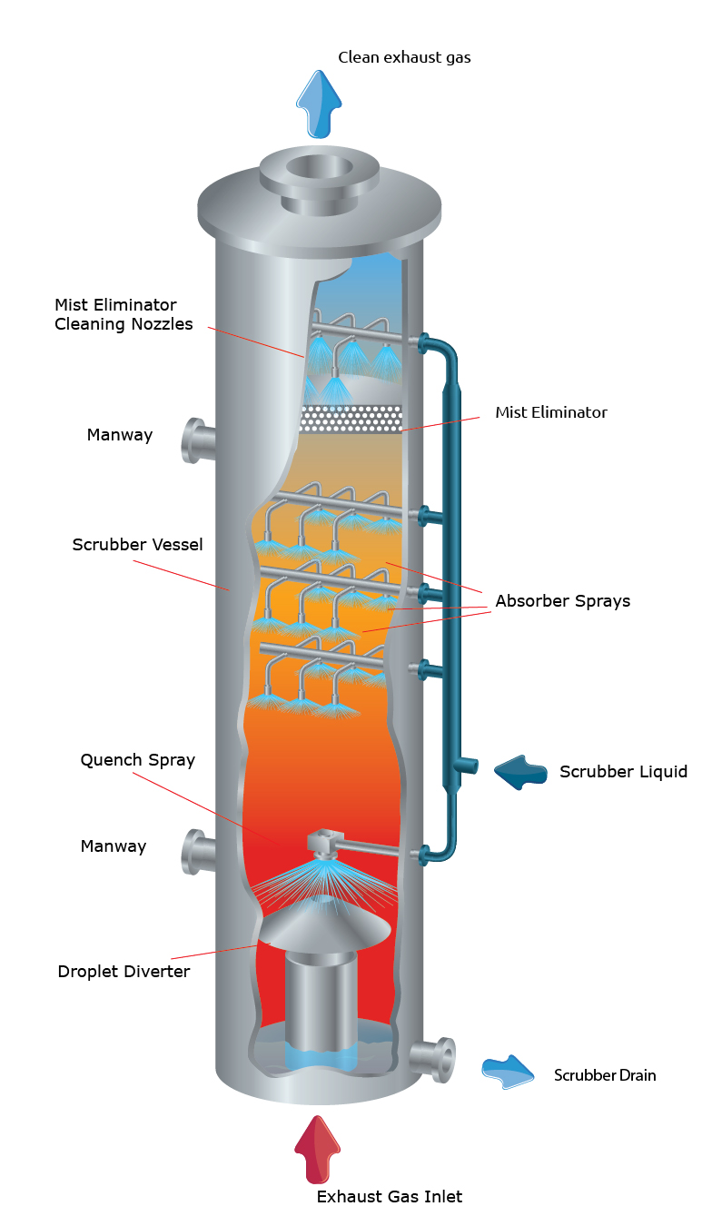 8---Gas-Scrubber-experiment