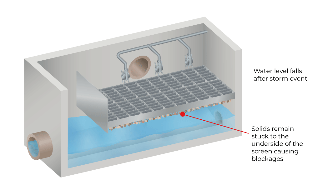 Combined Sewage Overflow chamber with jet cleaning system