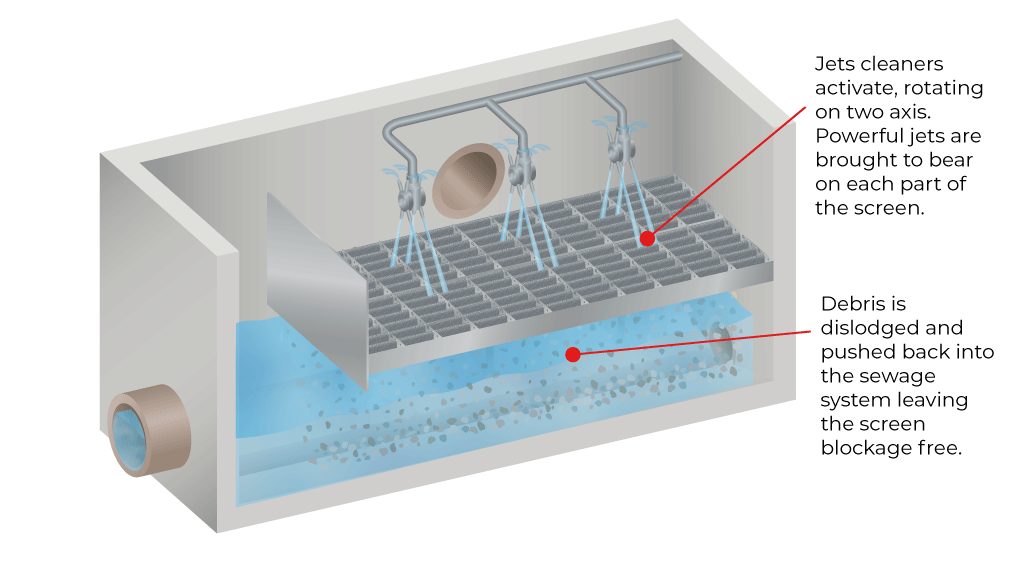 Combined Sewage Overflow chamber with jet cleaning system