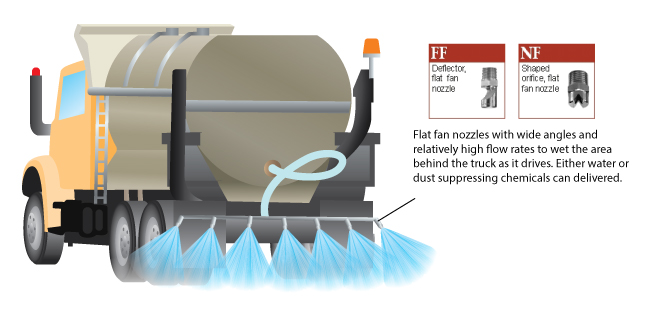 Spray Nozzles For Dust Supression