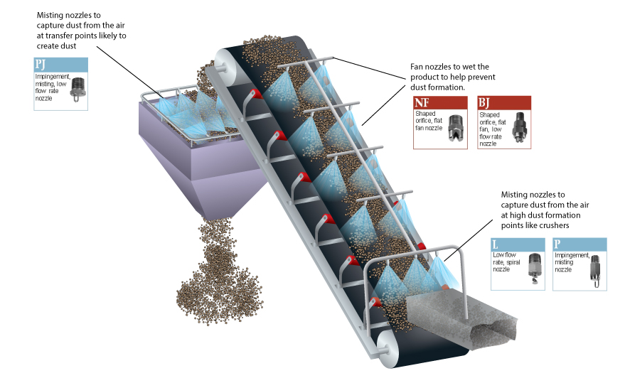 dust suppression nozzles