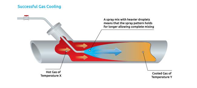 Gas_cooling_in_pipe-2 Spray nozzle gas cooling