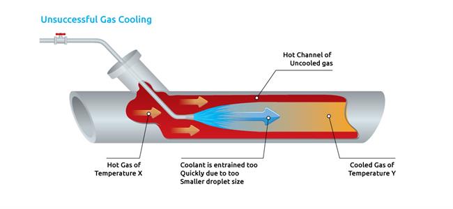 Gas_cooling_in_pipe Gas_cooling_in_pipe
