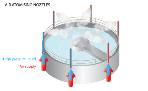 Water-treatment-odour-air-atomising