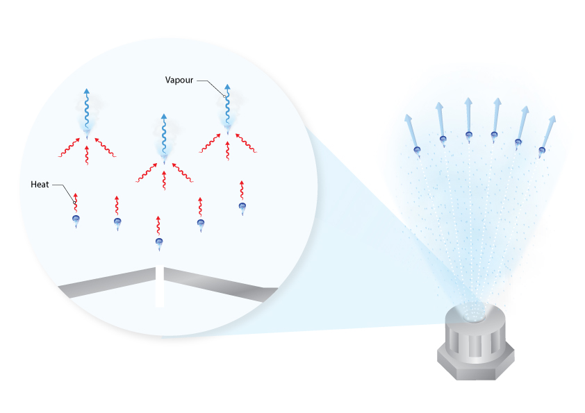 05.Evaporative-cooling-basic-Principles