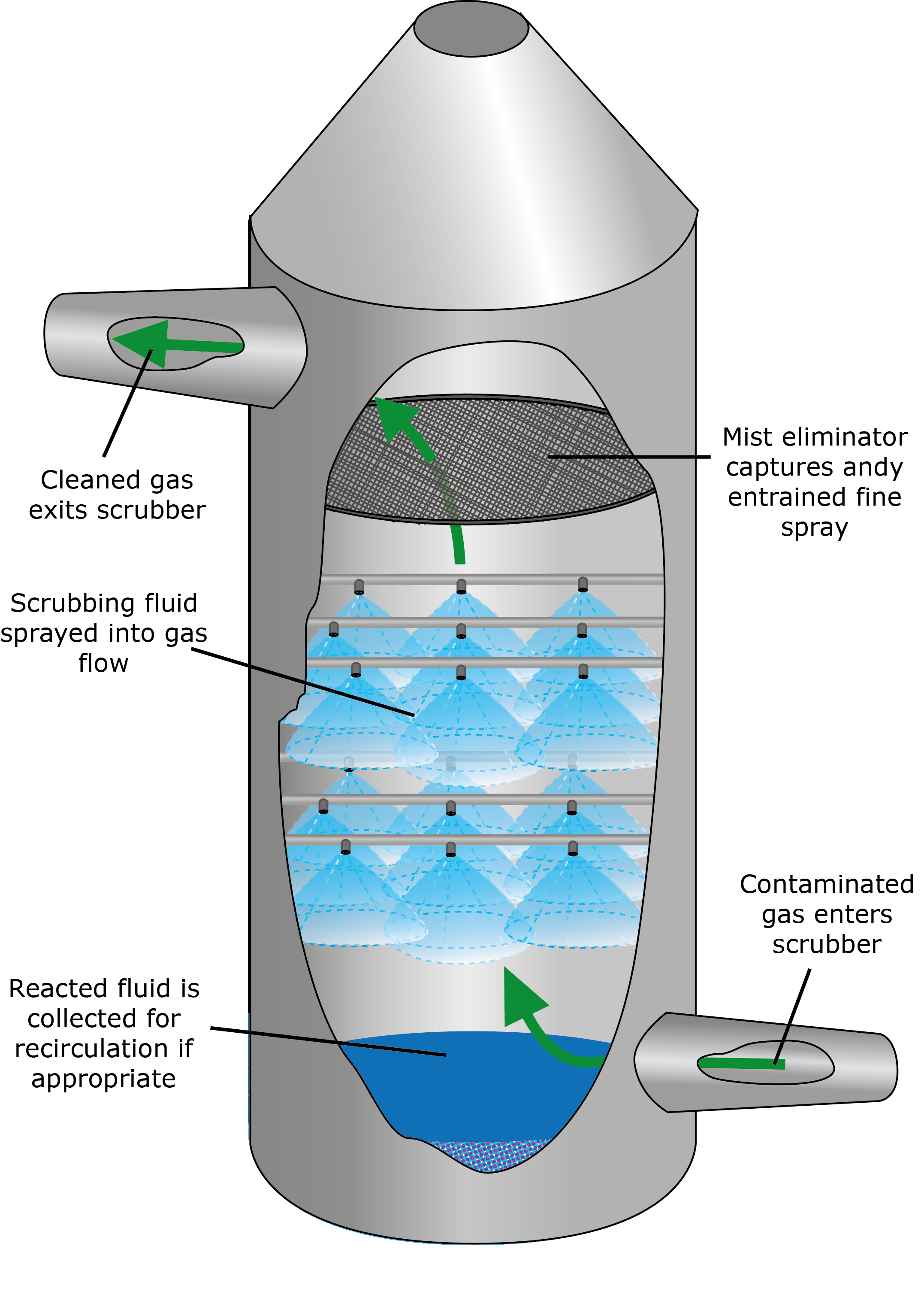 wet blaster nozzle diagram
